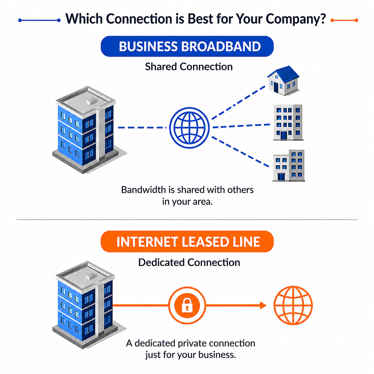 Leased Line vs Business Broadband